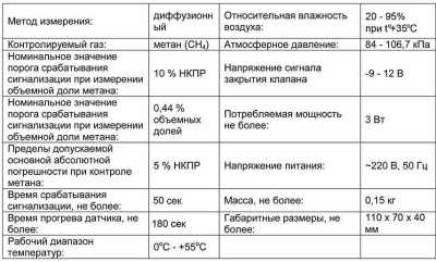 Кенарь GD50-N (метан) Утечки газа извещатели фото, изображение