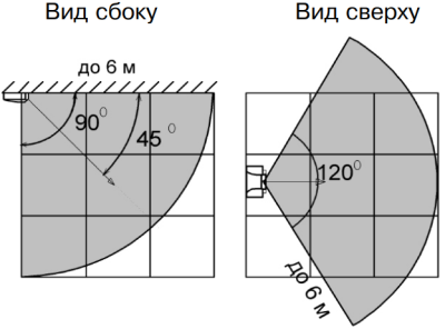 Риэлта Стекло-3М (ИО329-13) Датчики разбития стекла фото, изображение