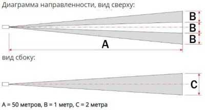 Полисервис ИД-50-312 (для изделия ПЛЮЩ) Быстроразворачиваемые СО фото, изображение